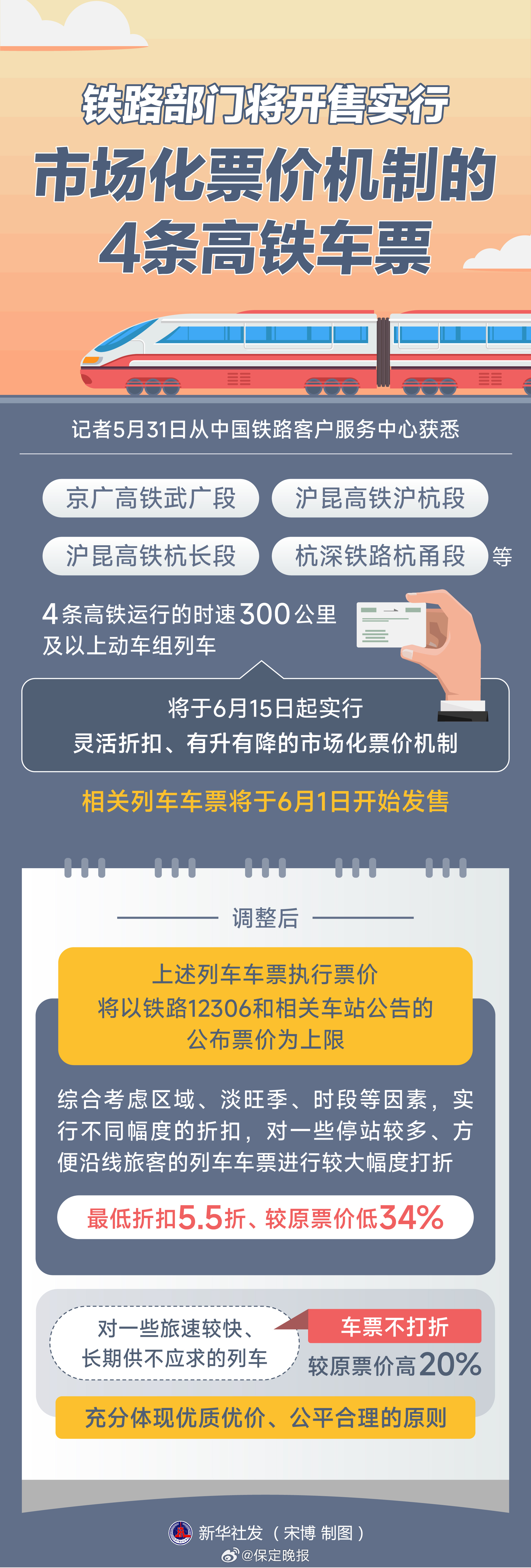 喜讯来袭！节假日铁路票价优惠提案引热议，委员建议大受欢迎