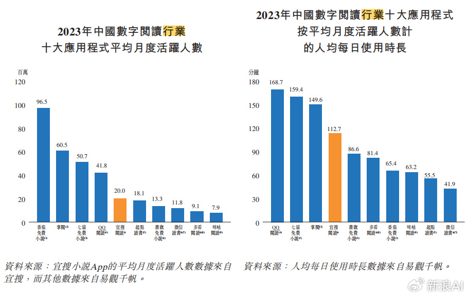 谁在靠AI焦虑月入百万，深度揭秘产业新动向！内含惊人真相等你来揭晓。