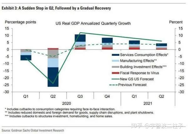 美联储预警！Q1美国经济意外刹车，负增长2.8%的背后真相究竟是什么？揭秘经济寒冬成因。