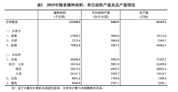 达成粮食产量新目标，策略、挑战与未来之路