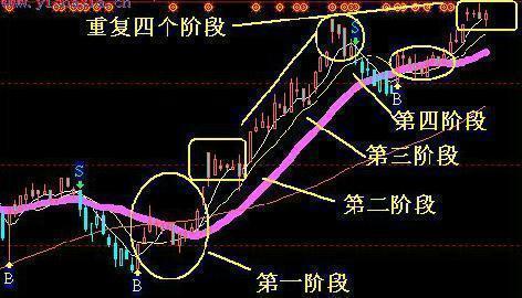 高盛眼中的中国股市盛世，迎史上最强开局？深度解读其背后的力量！你还在等什么？！一探究竟吧。