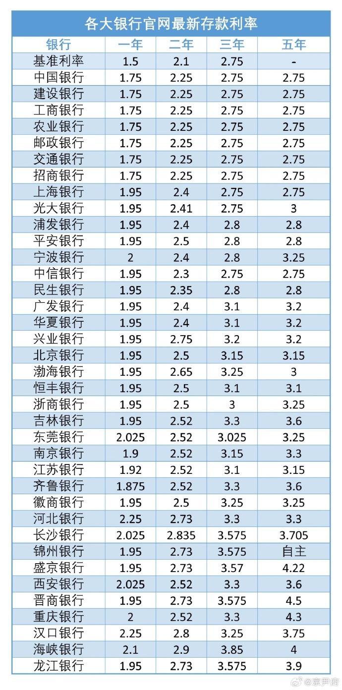 揭秘多银行存款利率倒挂现象，你该如何应对？内含深度解析攻略！悬念重重，不容错过！