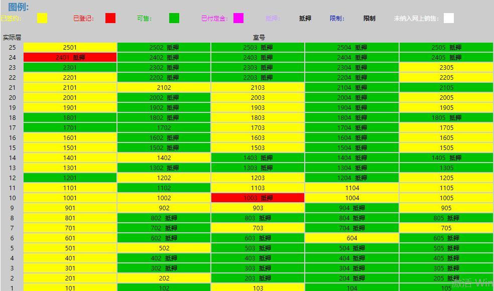 震惊！业主入住五年惊现惊天秘密，房子竟被开发商抵押？！深度揭秘背后的法律与权益博弈。