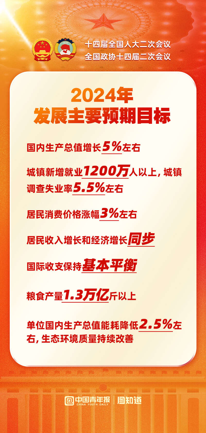 政府工作报告全文震撼发布，未来蓝图展望与澳门深度解读