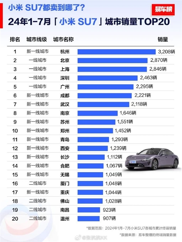 2月中大型车销量榜：小米SU7稳居第1