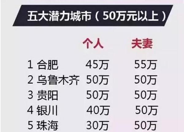 深提公积金贷款额度