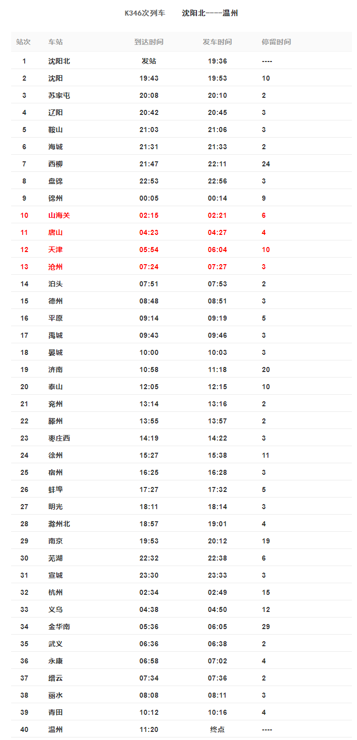 健身人士存的蛋黄越来越多