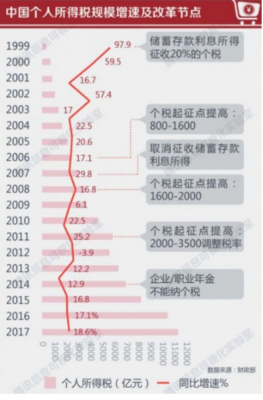 点燃消费热情，揭秘工资调整奥秘——你我的钱包该如何升级？