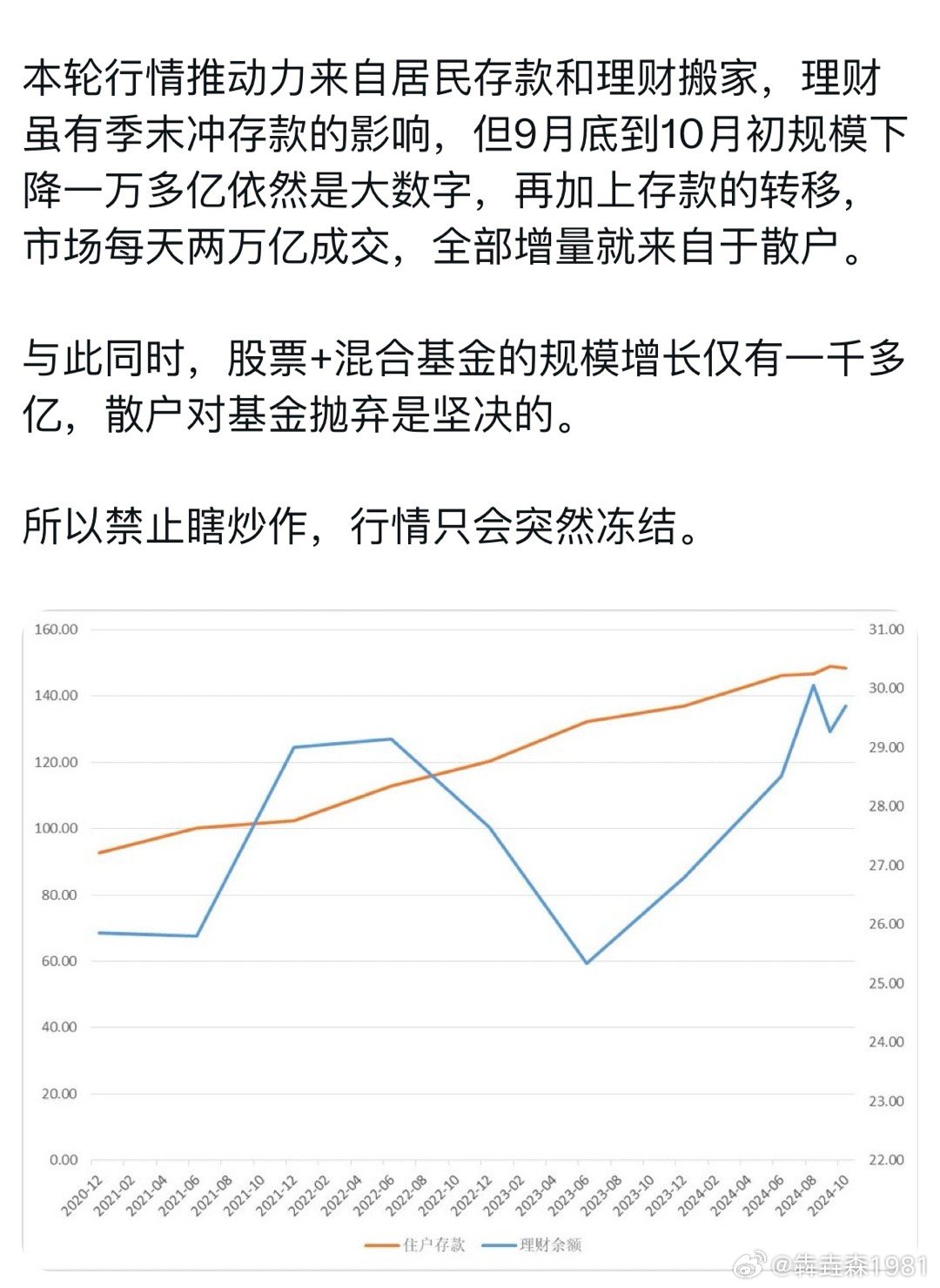 揭秘！基民存款搬家背后的惊人趋势