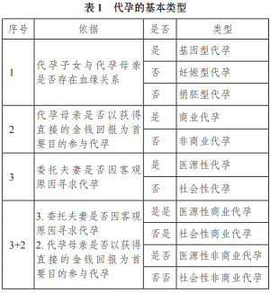 医院涉代孕重操旧业