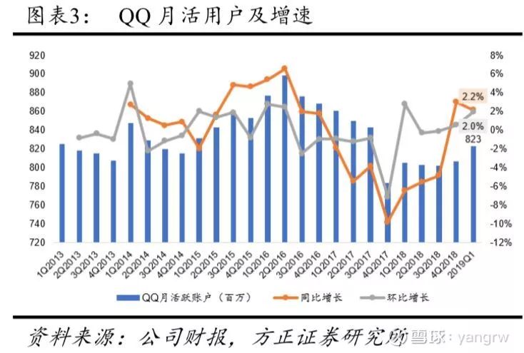 惊人！QQ月活跃用户骤降5%背后真相曝光！