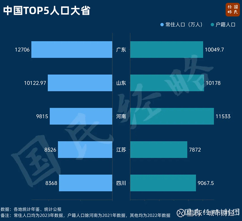 揭秘未来蓝图，全国十三省份人口预测报告揭示惊人数据！20年后的人口走向，你准备好了吗？一窥究竟。