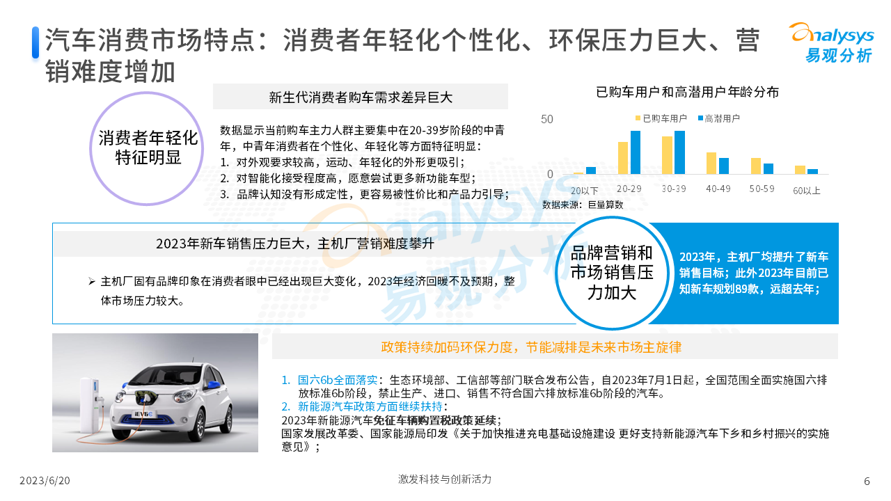 住房汽车消费大升级 专家解析